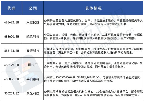 同花配资 自主可控的“核心赛道”！科学仪器国产化预期升温 机构看好国内市场加快重塑