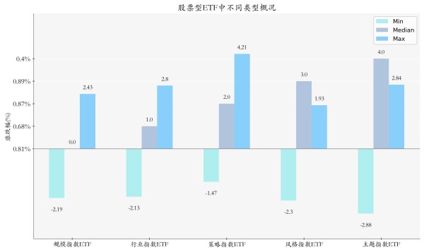 邦乾配倍 ETF基金周报丨新能源车相关ETF上周涨幅居前，机构预计预计5月车市增长相对平稳