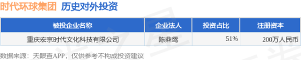 策略联盟 时代环球集团（02310.HK）新增一起对外投资，被投资公司为重庆宏京时代文化科技有限公司